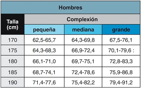 El peso ideal de un buen reloj: todo lo q.